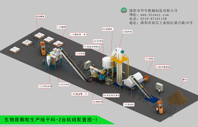 生物質(zhì)顆粒機(jī)生產(chǎn)干料-2臺(tái)機(jī)組配置圖-1